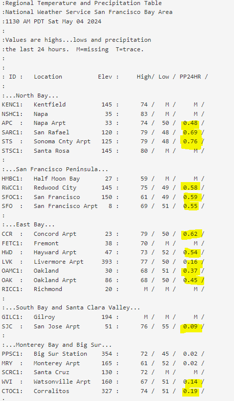 Some of the rainfall totals so far as the front works its way through the Bay Area bringing us a rainy Saturday.