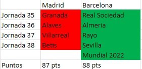 Aún la liga Excel del Barça es posible