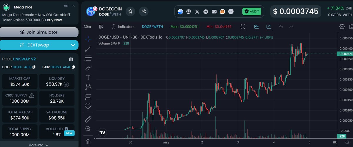 $DOGE 400K smashed and 2X from entry. 🔥 Now 370K. Community has been smashing it, contract has been audited. Slowly building. t.me/Doge_basechain dogeonbase.org