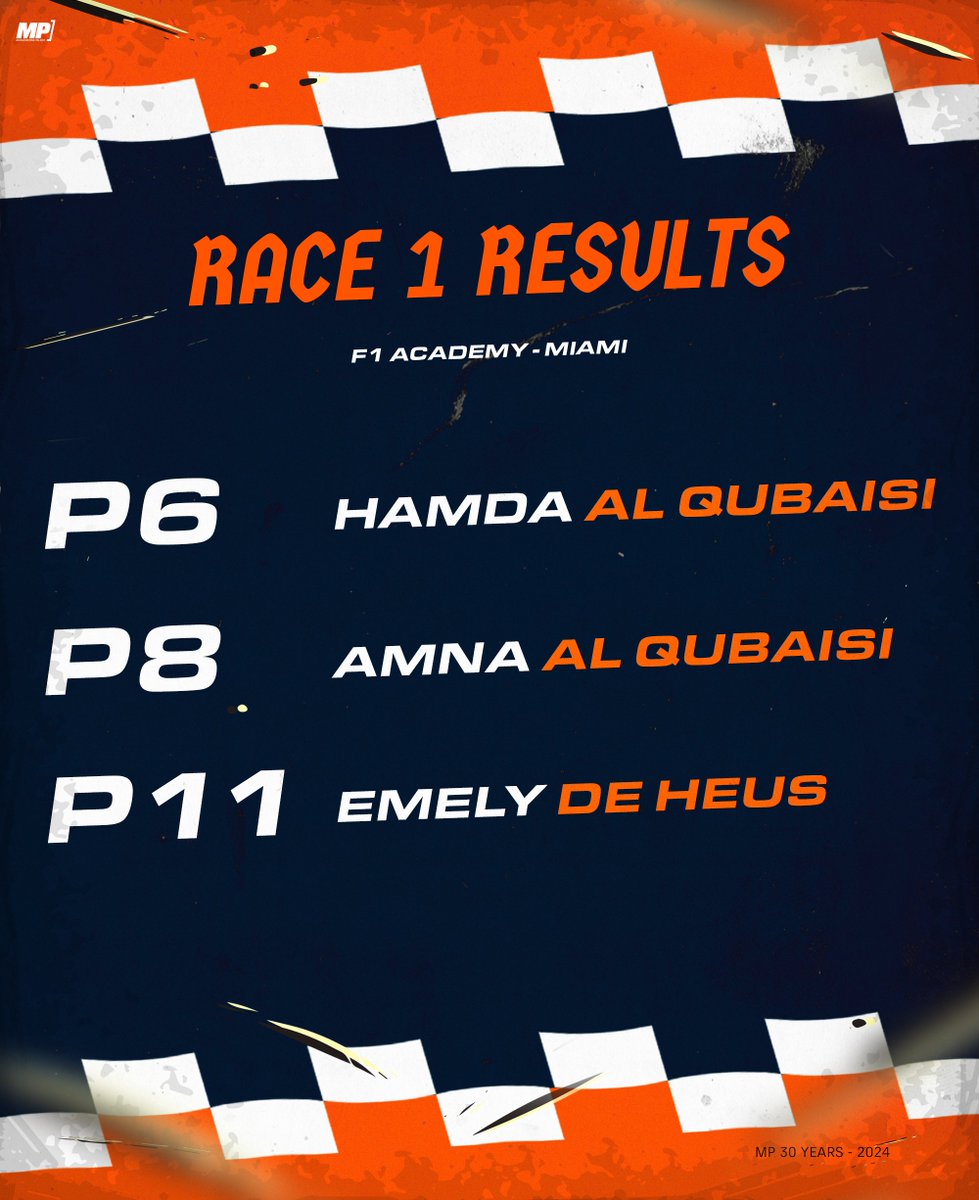 🏁 F1 ACADEMY RACE 1 RESULTS #F1A #MiamiGP