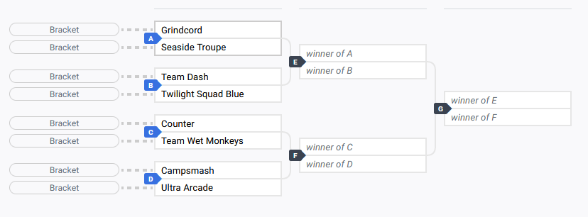 🏆⚽COPA DO BRASIL DE TIMES DE SMASH BROS. ULTIMATE⚽🏆

Voltaremos para a disputa do Top 8 no final de semana dos dias 18 &amp; 19 de Maio! 👀

Parabéns às equipes @Grindcord3 <a href="/CounterSmashU/">Counter Smash Ultimate</a> <a href="/CampsmashBR/">Campsmash</a> <a href="/TeamDASHBR/">Team DASH</a> <a href="/TwilightSquad1/">Twilight Squad</a> <a href="/ultraarcadebh/">Ultra Arcade 🇧🇷</a> #TeamWetMonkeys <a href="/Seaside_Troupe/">Seaside Troupe</a> 👊💢