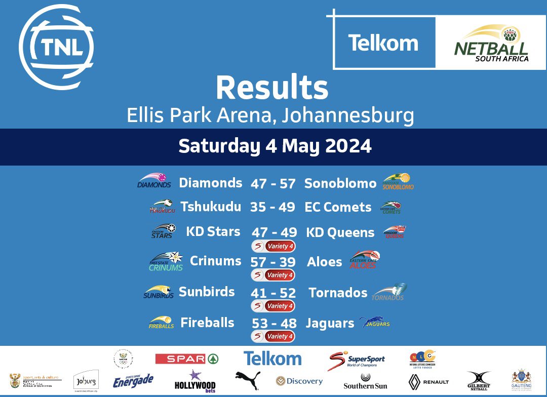 #TelkomNL Match Day 9 Results 🏆💯😃 

#TelkomNL | #TNLisBack | #netballsouthafrica