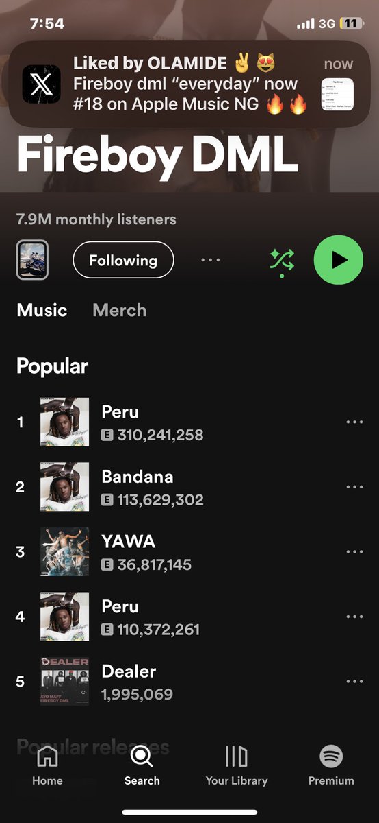 Dealer is now top 5 Fireboy’s popular songs on Spotify 🔥🔥