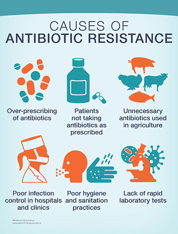 Knowledge is power in the battle against #antimicrobialresistance! Stay informed about infections and resistance patterns in your community. Stay updated, stay protected.

Below are the factors that accelerates the increase of Antibiotic resistance! #ActonAMR