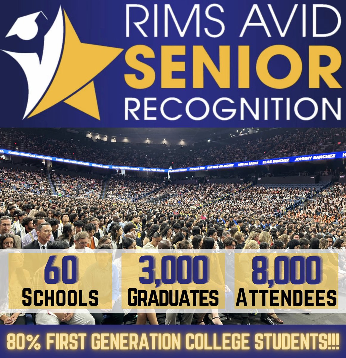 🌟 Celebrating Excellence! 🎓 RIMS AVID Senior Recognition shines a light on 3,000 graduates from 60 schools, gathering 8,000 family members, educators and supporters! So proud of these future college graduates, 80% of which are first generation! 🌟 @SBCountySchools @AVID4College