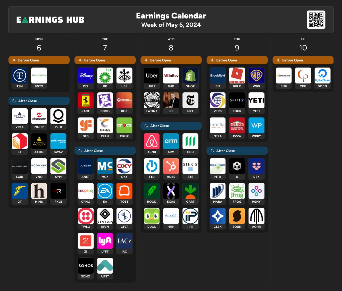 Schedule of earnings for this upcoming week ... here are some of the largest earnings incoming

Monday: Palantir $PLTR

Tuesday: Disney $DIS, Celsius $CELH, Datadog $DDOG, Rivian $RIVN

Wednesday: $UBER, Shopify $SHOP, Airbnb $ABNB, Arm Holdings $ARM, Trade Desk $TTD, Robinhood…
