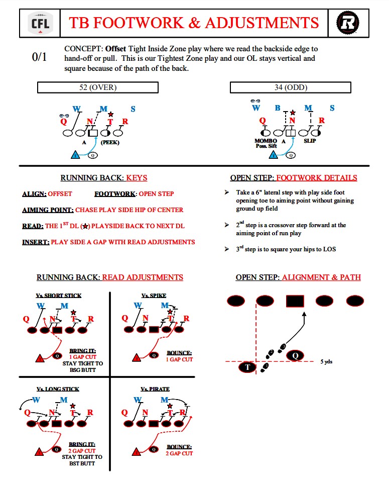 2️⃣0️⃣2️⃣1️⃣ 🍁Ottawa - TB INSIDE ZONE FOOTWORK