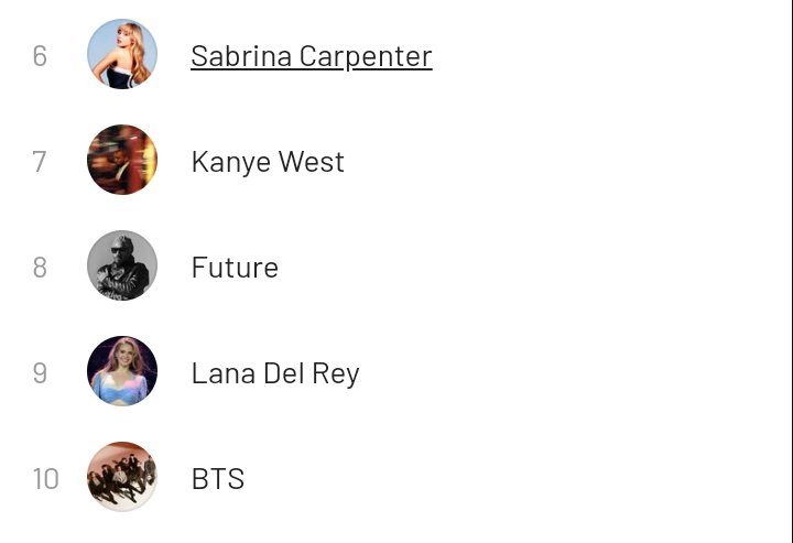 📊| .@BTS_twt re-entered the Top 10 Artist list (currently) on Last.fm at #10.