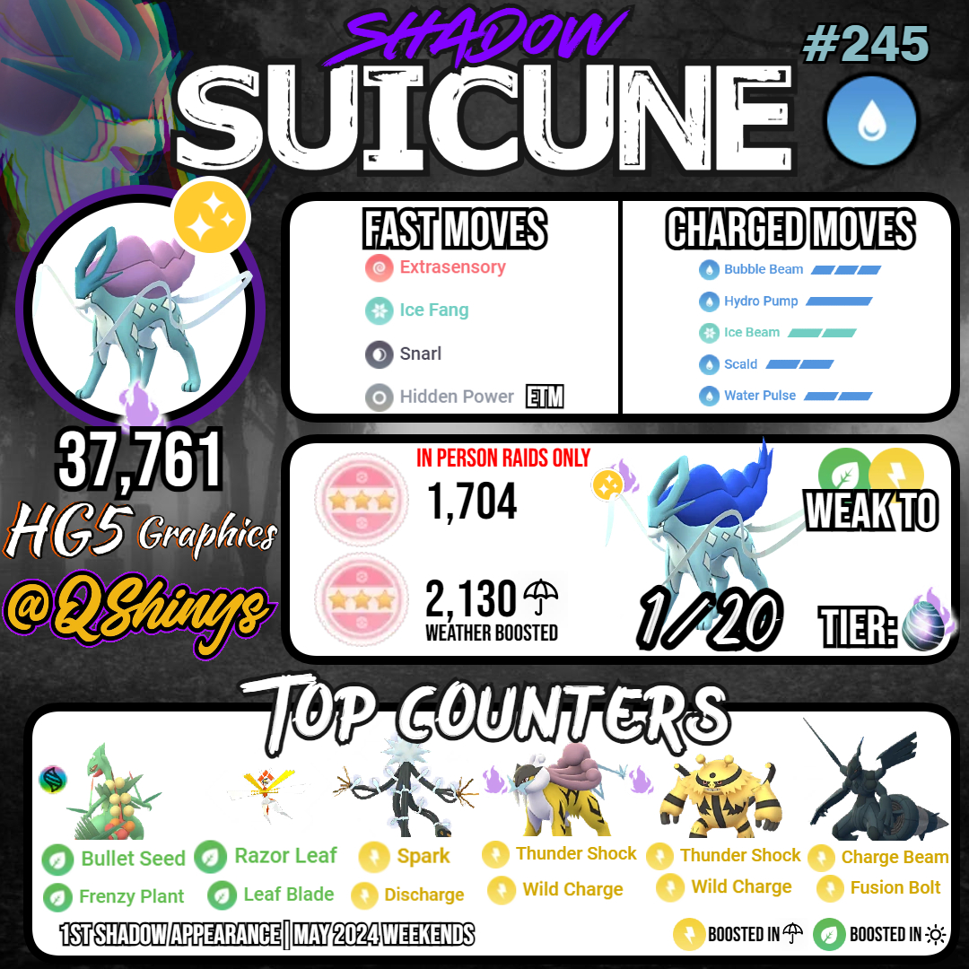 Shadow Suicune debuts in Shadow Tier 5 Raids on May 2024 weekends (6am LT to 10pm LT each weekend).

✨ Shadow Shiny Suicune debuts!
🫂 Recommended Trainer Amount is 4+
💎 Make sure to use your purifed gems!

#PokemonGO | #HG5Graphics x @Qshinys