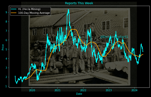 $HL - Hecla Mining Company
