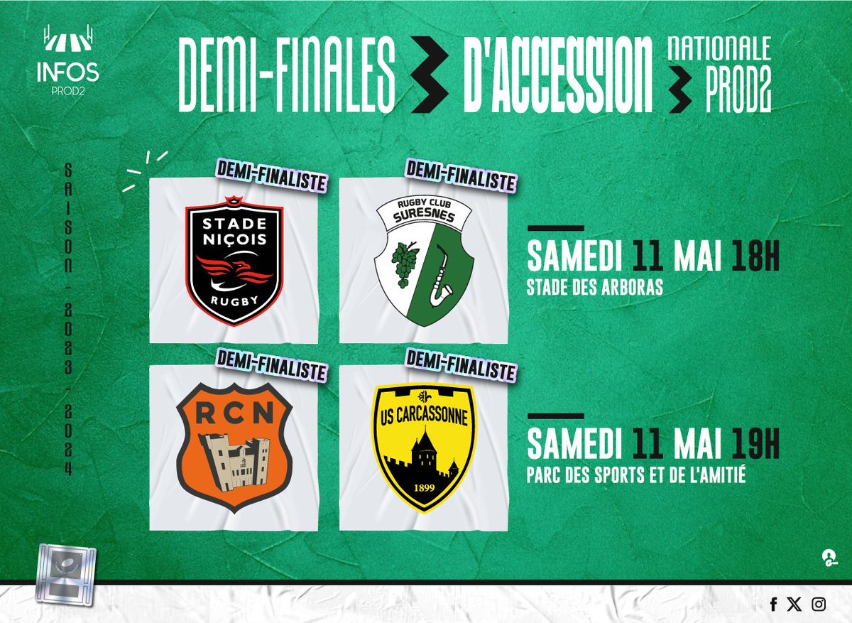 Voici les demi-finales d'accession de #nationale / #ProD2
Un pronostic ?