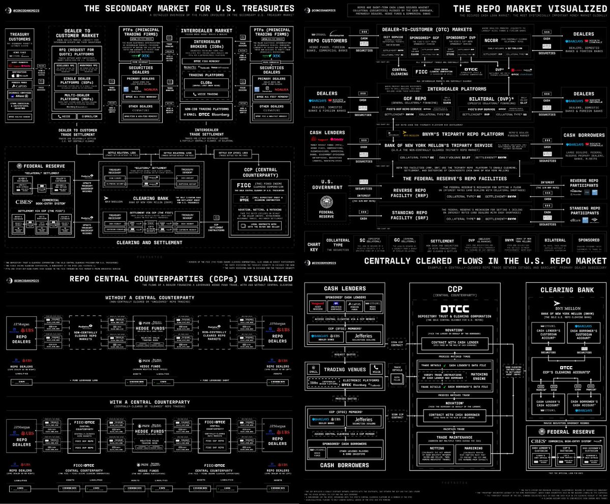 Bitcoin çok karışık diyenler dolar'ın nasıl işlediğini biliyor mu?