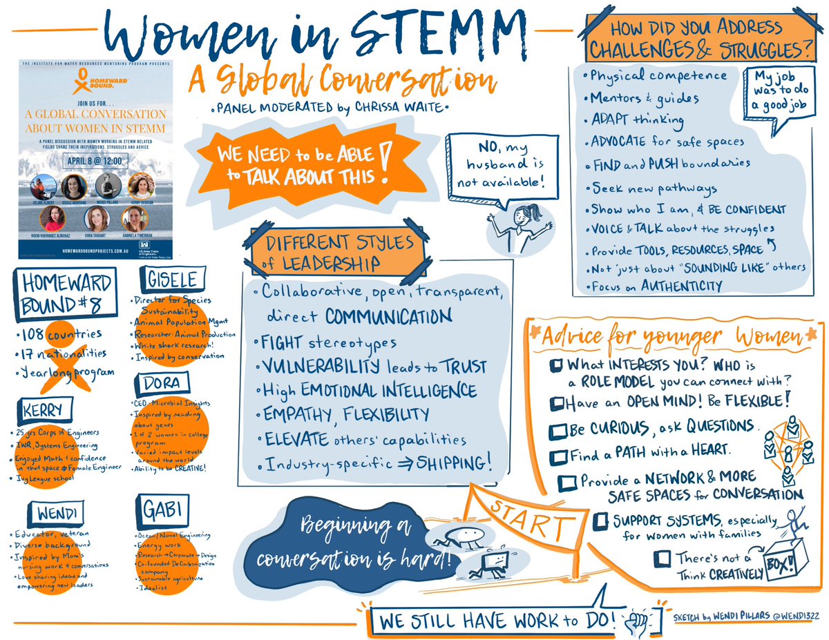 My first time graphic recording while I was part of a discussion panel! ✍️ This discussion with fantastic, thoughtful colleagues was hosted by the #armycorpsofengineers and @BoundProjects #TeamHB8 #womeninstemm #sciencerocks #oneplanet #leadership @ChathamCoSch