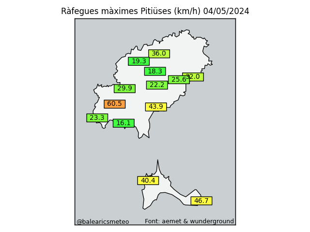 Ràfegues màximes 04/05/24 #Pitiüses

🥇 Sant Josep de sa Talaia: 60.50 km/h - wunderground
🥈 Es Puig - Far de La Mola: 46.70 km/h - wunderground
🥉 Eivissa Passeig Abel Matules Juan: 43.90 km/h - wunderground