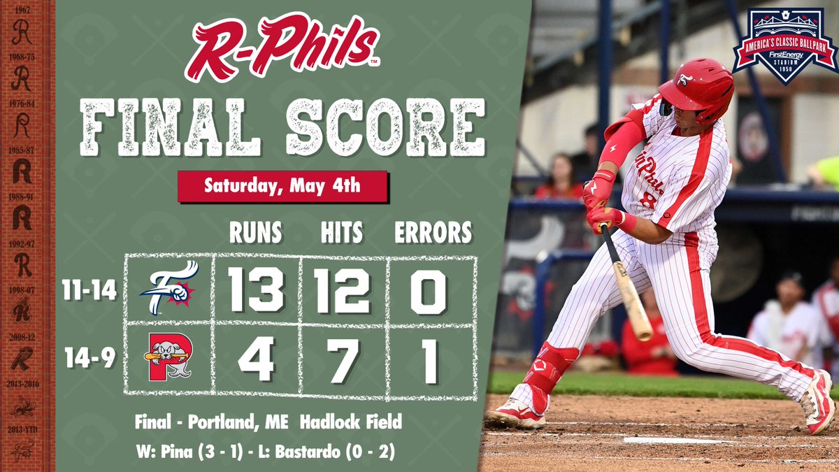 The Fightins snap their three game losing streak with a 13-4 win in Game 1 of Saturday's doubleheader! ⚾ @VisionsFCU Game 2 coming up shortly!