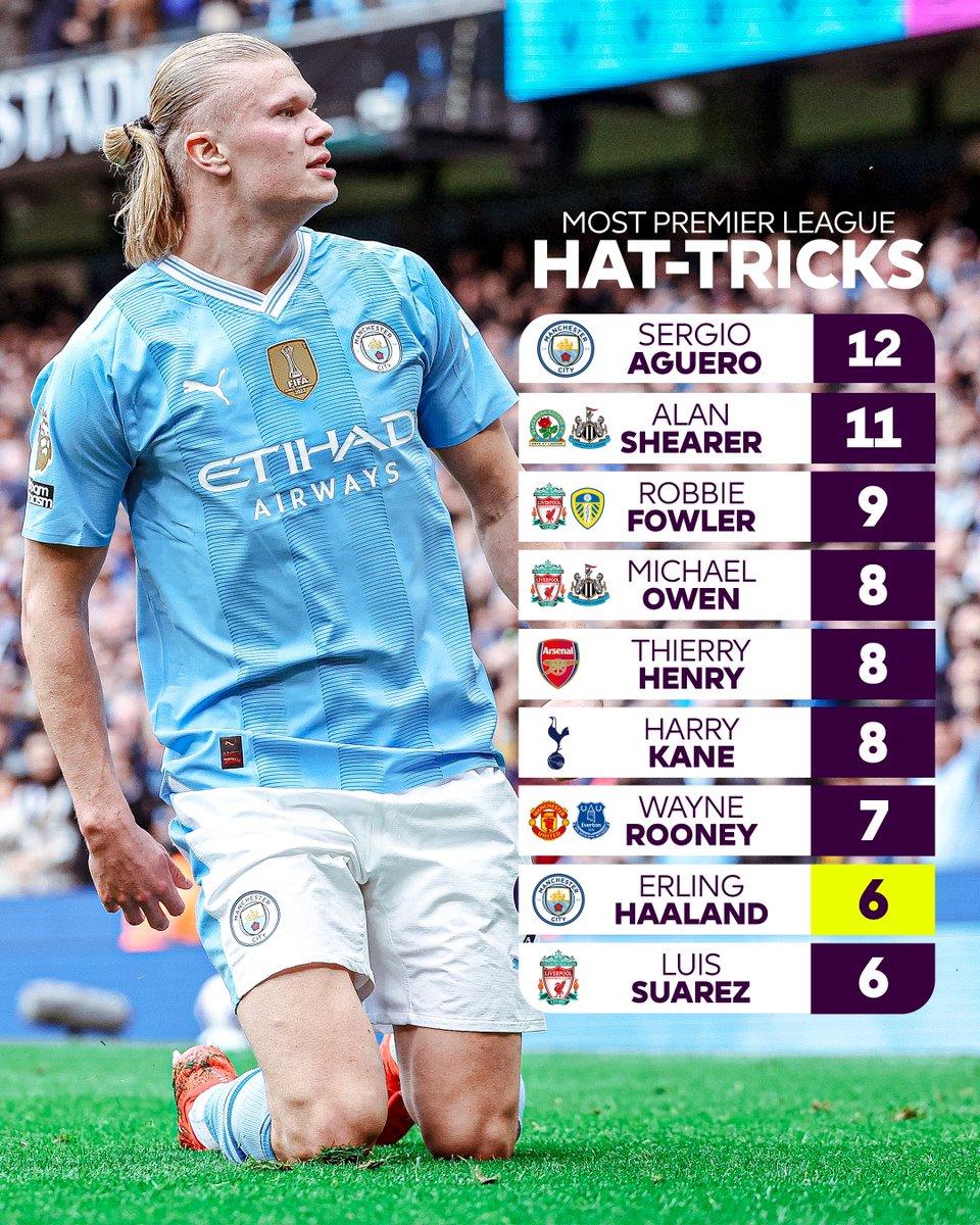 Erling Haaland now has SIX Premier League hat-tricks in under two seasons! This list of goalscorers by the way 🔥