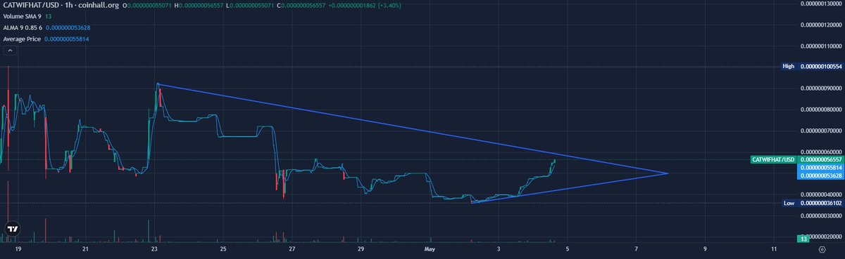 👀👀

Early breakout for the catWifHat Token?

👀👀
#Lunc #memecoins #lunaclassic