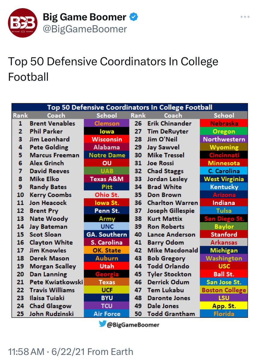 Love looking at these BGB takes from the past. Ranked Alex Grinch as #6 😂