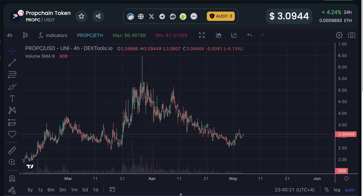 We have seen some RWA projects popping out of thin air lately. Our main RWA project for this run is still $PROPC. The PropTech solution my man @propchainmaster is building over the last years is literally insane. Watch this puppy unfold. Soon will share more indepth info.