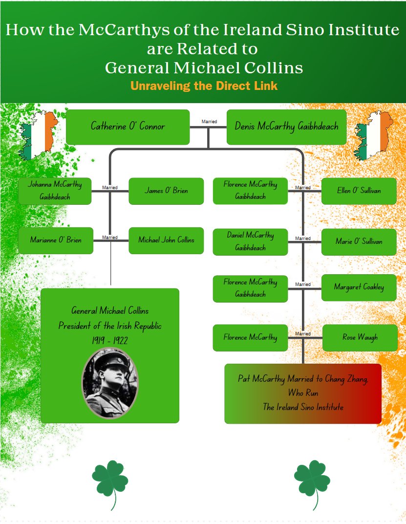 How the McCarthys of the Ireland Sino Institute are Related to General Michael Collins. Unraveling the Direct Link #ConnectingIrelandandChina #ConnectingEuropeandChina #GlobalIreland
