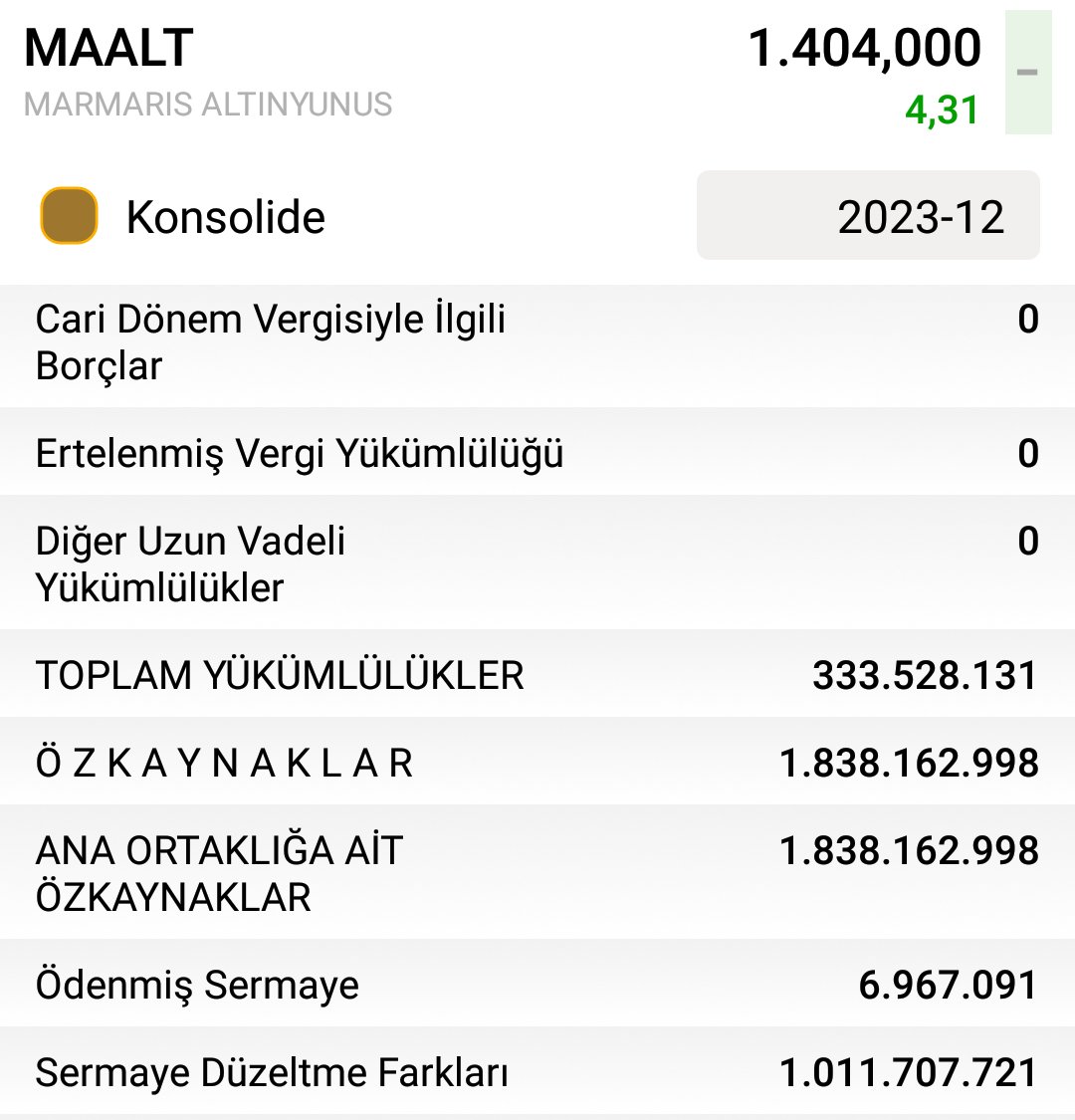 Sermaye düzeltme farklarına dikkatinizi çekmek isterim.Bu twit de burada dursun.
#maalt