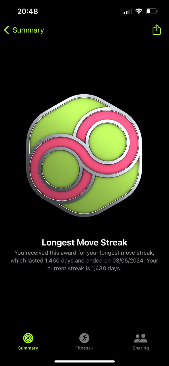 4 years to the day since my exercise every day streak started 👍 Still ongoing 💪