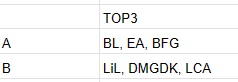 SixtenOman's tweet photo. NLC RPS 2024 SUMMER TIERLIST :) https://t.co/kPsjLb5sDa