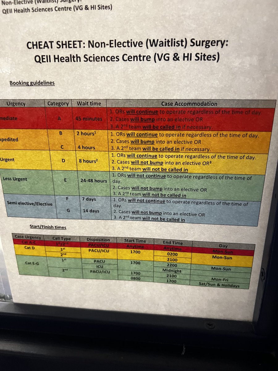 New urgency level system at the QE2 explained!!