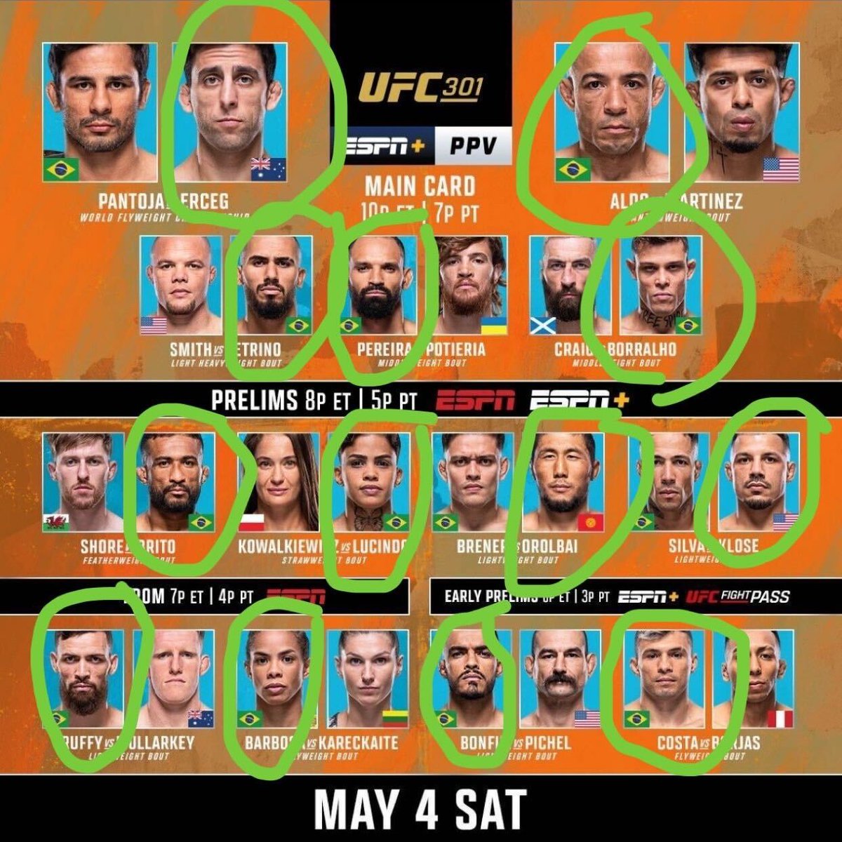 It's #UFC301 fight day. @patdannamma (light green) leads the way with 106 wins and likes Steve Erceg to upset Alexandre Pantoja tonight and win the UFC flyweight title. #UFC #MMATwitter @zainbando99 and @thomasjalbano are riding with the champ! @ETBnetwork | @WatchPlayback