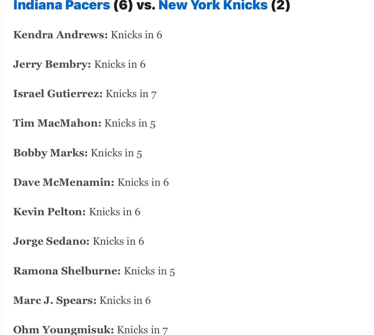 11 out of 11 ESPN reporters say Knicks over Pacers