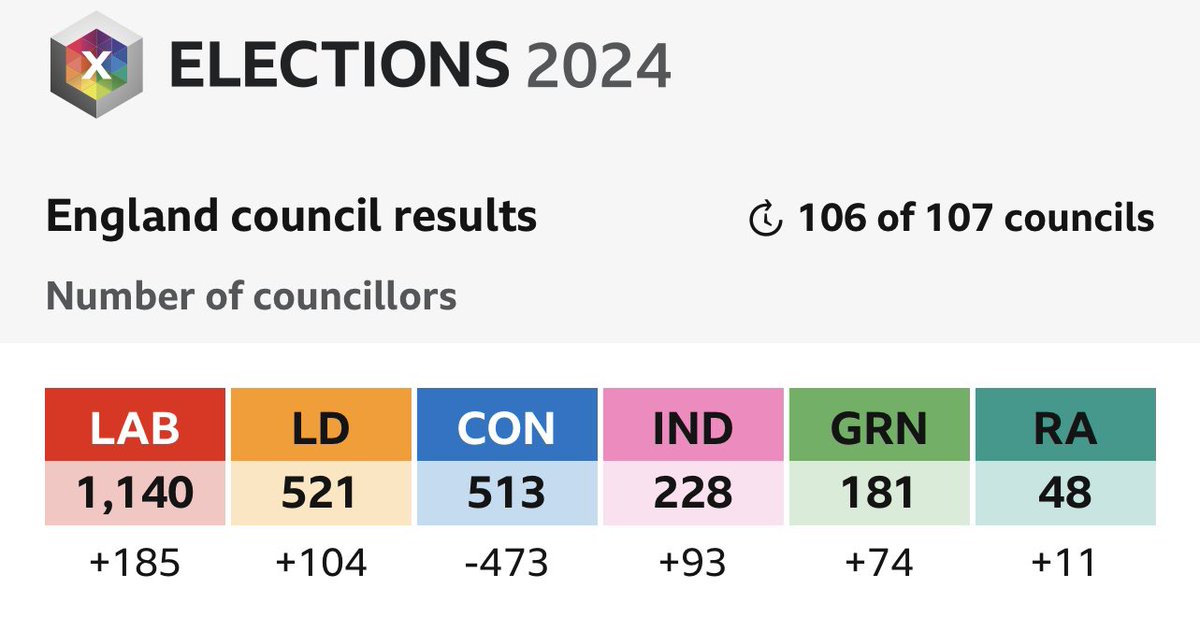 Sian Miller tweet media