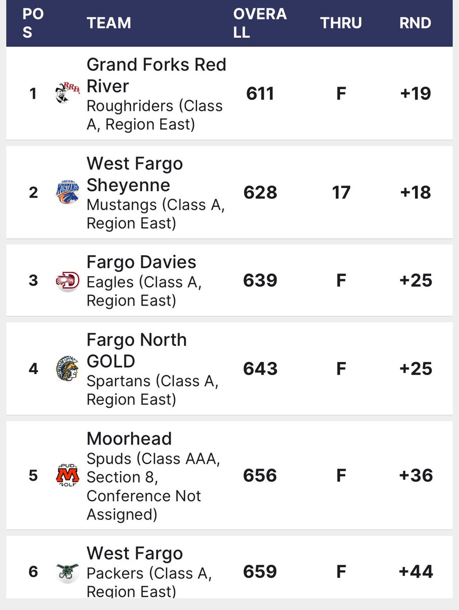 Sheyenne Mustangs Golf tweet media