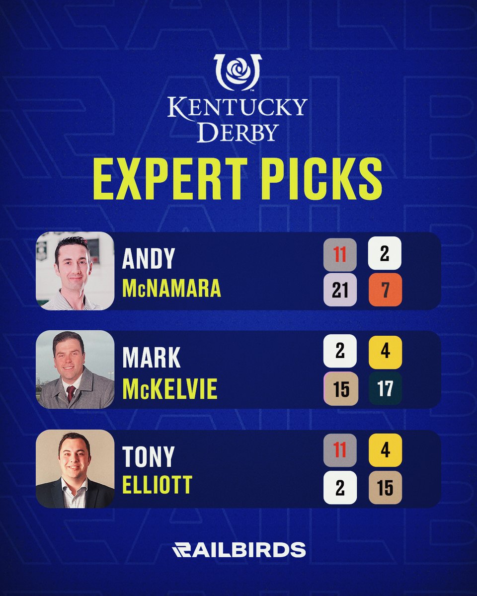 Our #horseracing 🏇 analysts top-4 finishers for the 150th #KentuckyDerby Who are you #betting on? Make your bets on the #KYDerby at @bet365ca