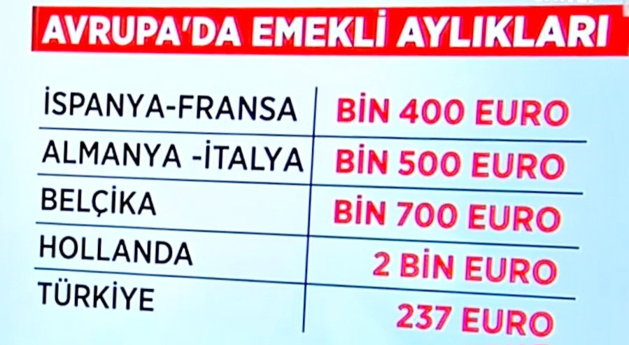 Sizin gibi gayrimeşru Huzur hakkı maaşı istemiyoruz Helalinden, alın teri ile yoğrulmuş Ödediğimiz primlerimizin karşılığını istiyoruz sayın @isikhanvedat @memetsimsek Avrupa bizi kıskanıyor!!!! #emeklisiziistemiyor