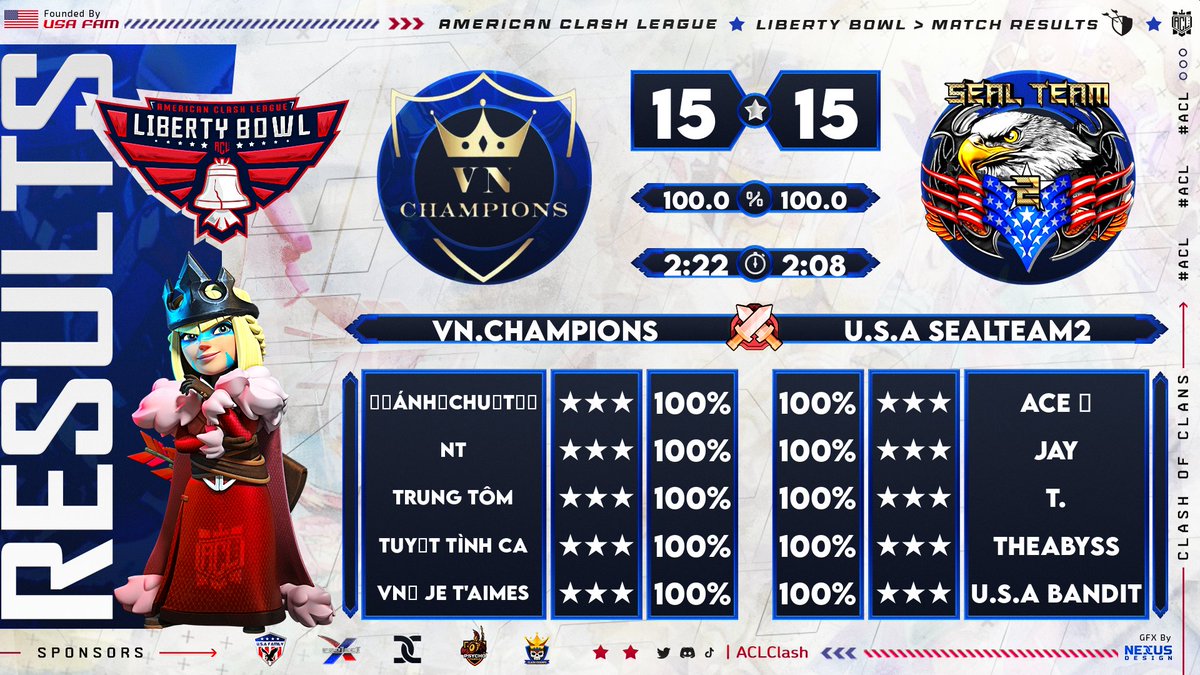 Sealteam 2 W2 in ACL close match!💪🇺🇸