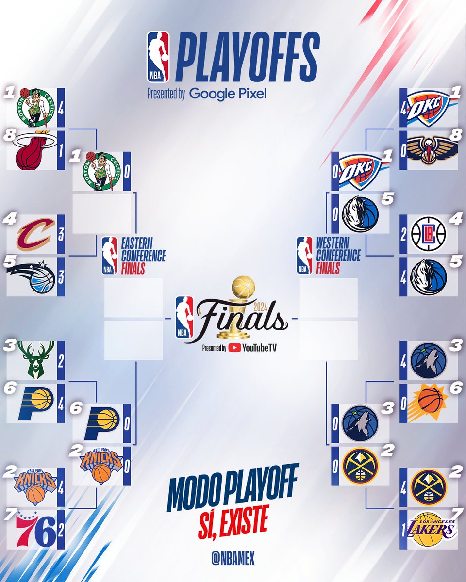🧩 Los #NBAPlayoffs están que arden y sólo falta un invitado a las Semifinales de Conferencia.

¿Su equipo se mantiene en la batalla por el título? 👀