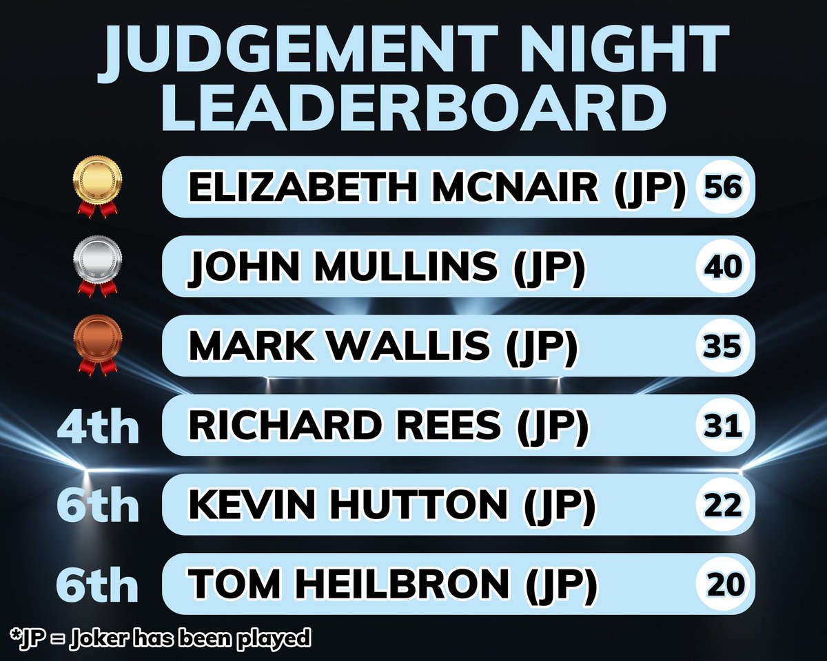 Your Premier Greyhound Racing Judgement Night Champion Trainer is....... Elizabeth McNair! Congratulations!! 🎉🏆