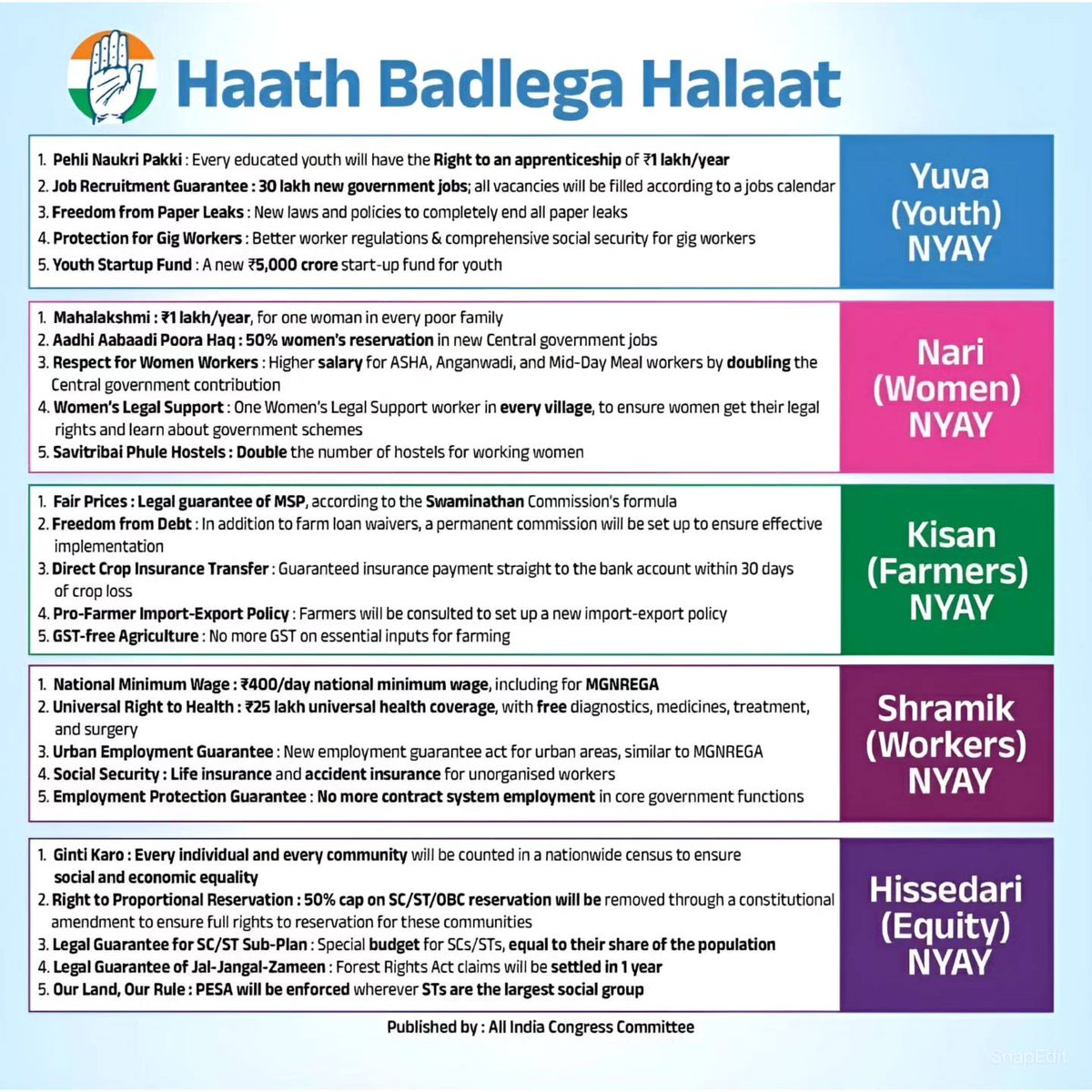 Congress Guarantee Card

#HaathDegaSaathBadlengaHaalat 
#HaathBadlegaHaalat 
#CongressForProgress