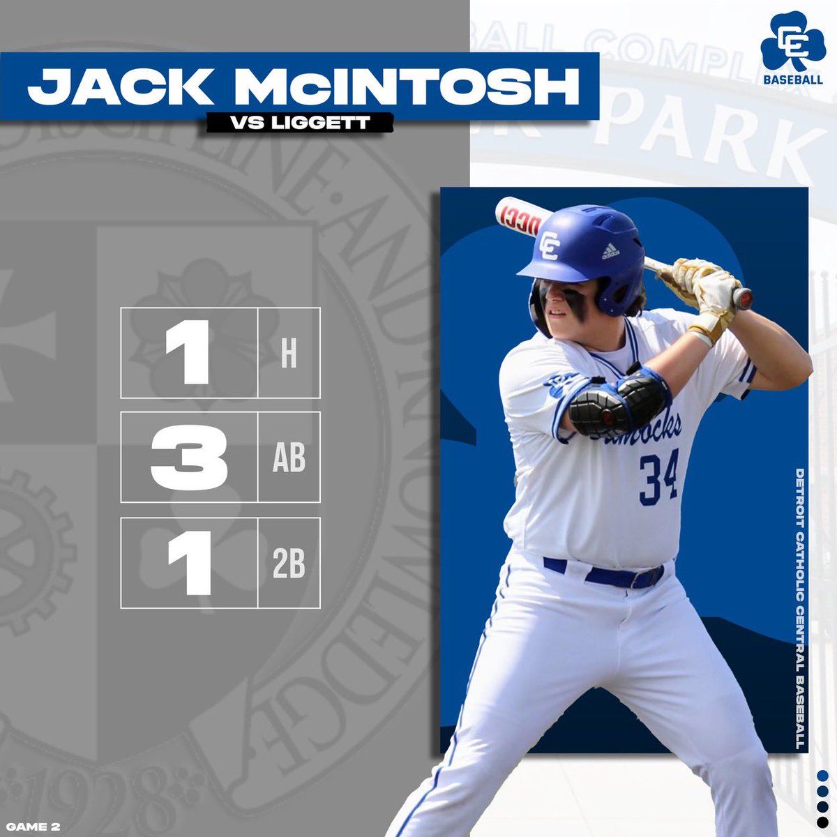 DCCBaseball1's tweet photo. Game 2s victory over Liggett improved the Shamrocks record
To 16-7 and was led by another CG shutout - this time by @JadenPydyn 
@Bennett_T2 was 1-2 with an RBI. @dy1anfair143 and @JackMac_44 were both 1-3 with a double. https://t.co/T1zgBavFoR