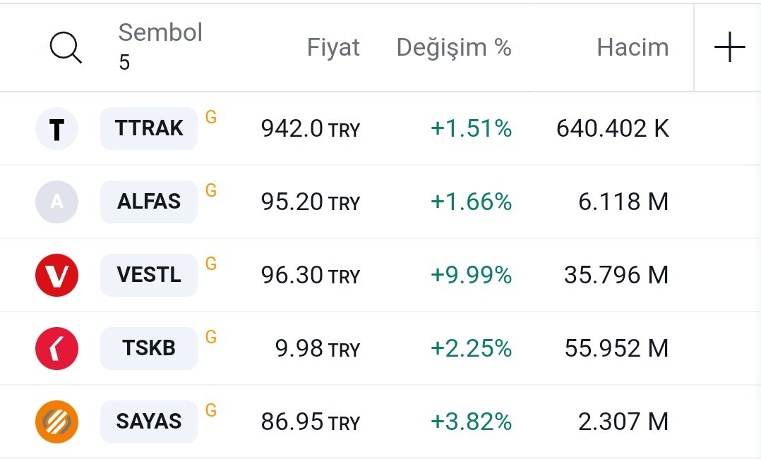 #hissetarama ; Macd yukarı keser Macd Sinyali & Bist100..