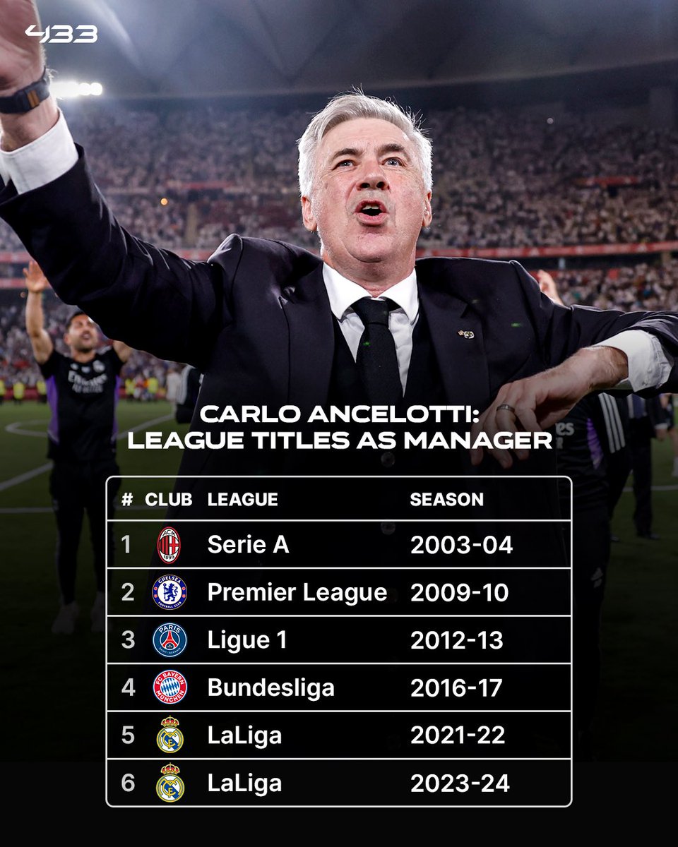 🇮🇹 Don Carlo 🟰 football 𝐫𝐨𝐲𝐚𝐥𝐭𝐲 👑