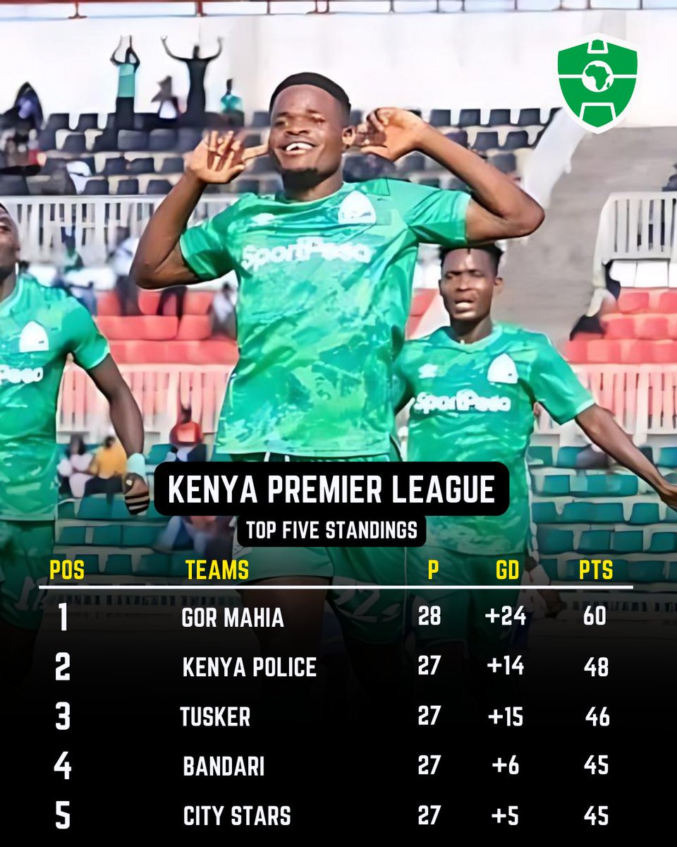 Gor Mahia 12 points clear at the top of the Kenya Premier League table.

#AfricaSoccerZone #ASZ