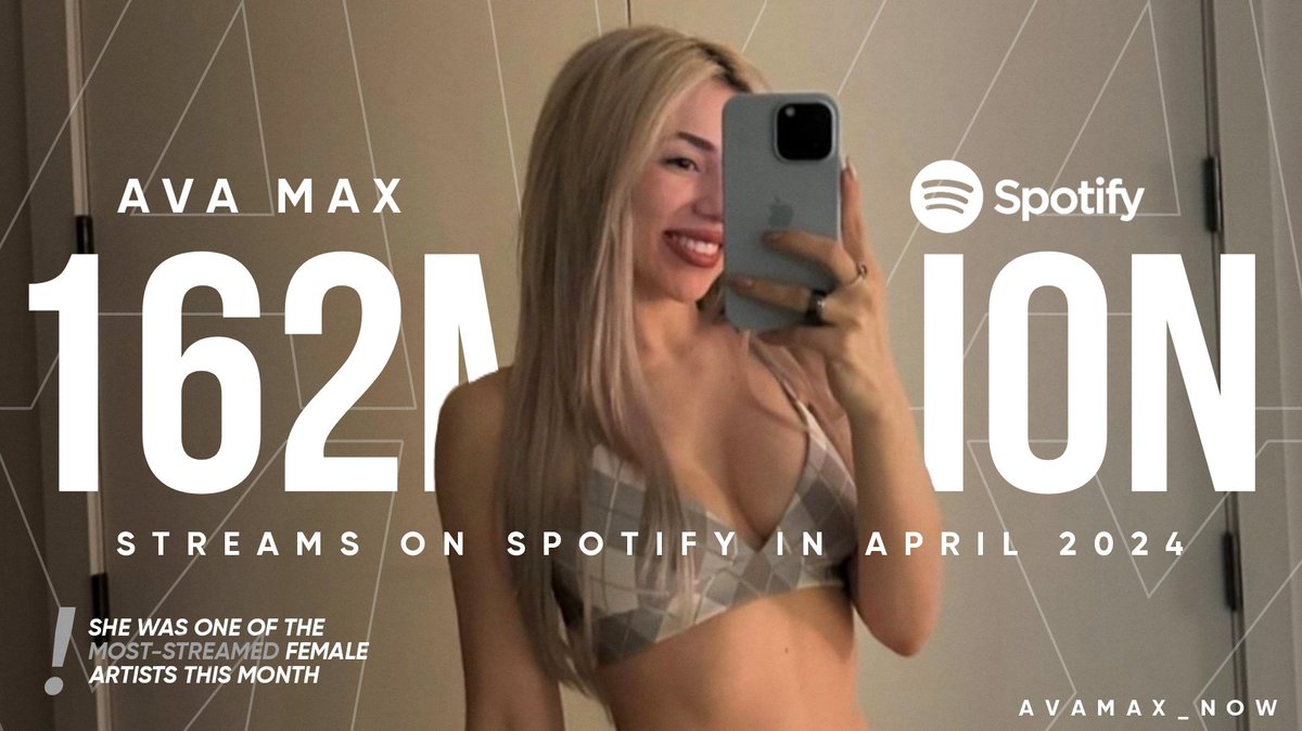 🚨 | Ava Max totally received 162,529,415 streams on Spotify in April 2024 🎧🎶.

- She was one of the most-streamed female artists this month.