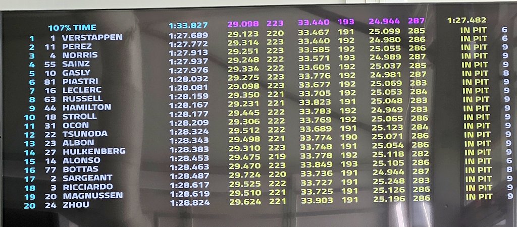 Bottas, Sargeant, Ricciardo, Magnussen, Zhou, fuera/out en Q1 #f1 #Formula1 #MiamiGP