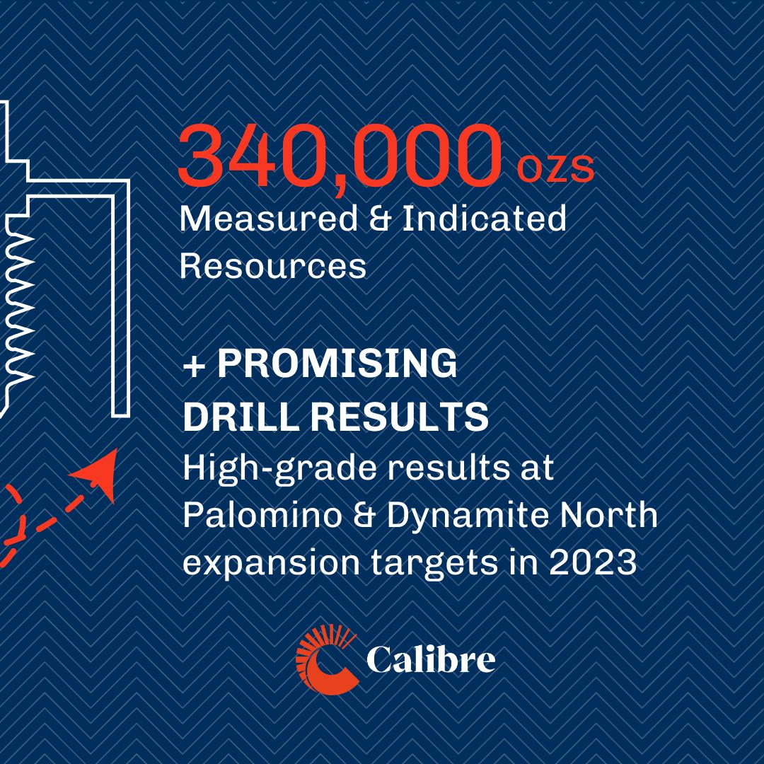 Our Pan Gold Mine in Nevada is a key piece of our global portfolio – one that’s rich in mineral resources and expansion potential. 📈
Learn more about the Pan Mine and our work in Nevada: bit.ly/3Tx97Jl  

#CalibreMining #GoldMining #SustainableMining