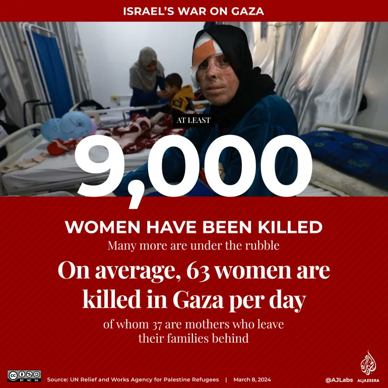 UN special rapporteur on women Reem al-Salem: “In no war in recent history have we seen this appalling, deliberate targeted attack on women and children as we’ve seen in the war on Gaza.” Israeli occupiers are murdering 63 women every day in Gaza! #GlobalIntifada #Gaza