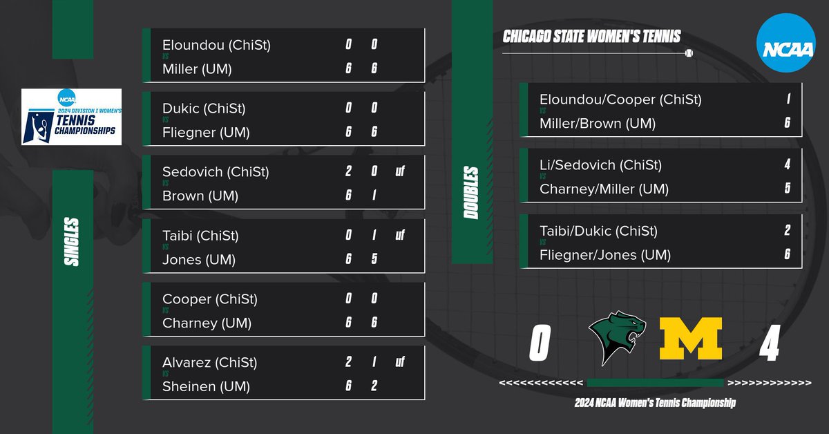 Chicago State Athletics tweet media