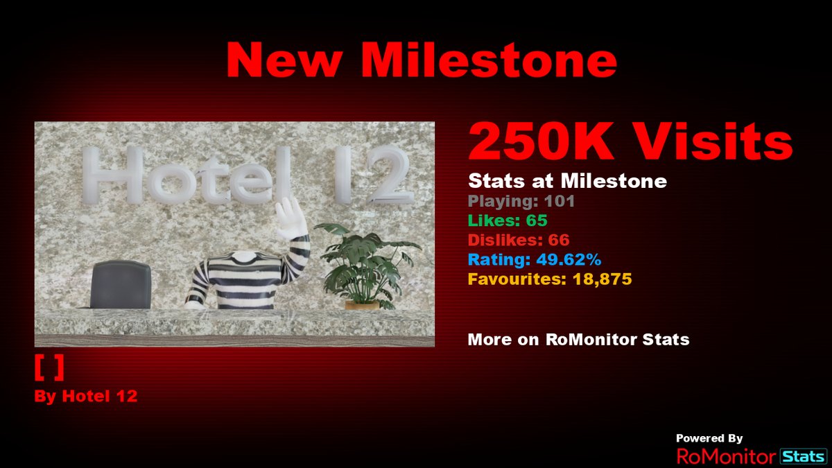 Congratulations to [🎉КОНЦЕРТНЫЙ ЗАЛ] Рп Отель Кекс Конда ❗ by Hotel 12 for reaching 250,000 visits! At the time of reaching this milestone they had 101 Players with a 49.62% rating. View stats on RoMonitor romonitorstats.com/experience/169…