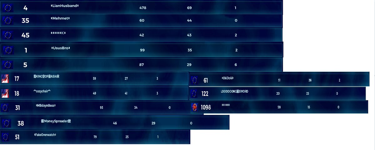 440 matches of this guy speed hacking IN 3 WEEKS BTW. can we get some better protection???😁
