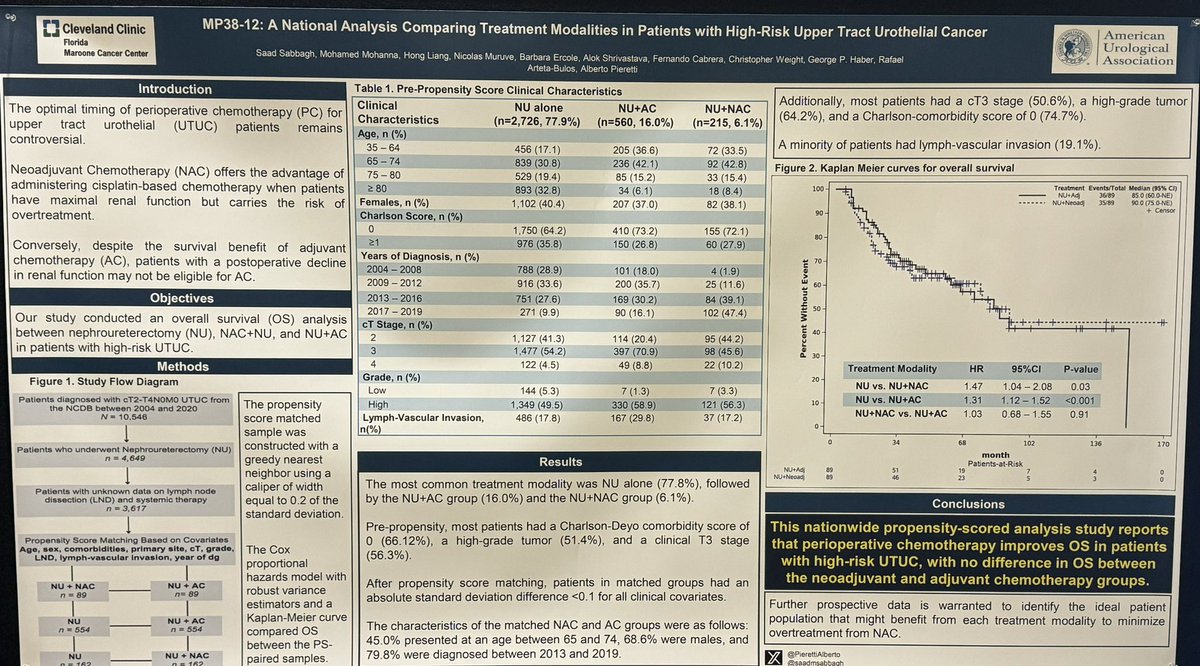 Alberto Pieretti (@pierettialberto) on Twitter photo Adjuvants vs Neoadjuvant chemotherapy in high-risk UTUC! #AUA2024 <a href="/CleClinicUro/">Cleveland Clinic Urology</a> <a href="/CleveClinicFL/">Cleveland Clinic Florida</a> <a href="/FlaUrological/">Florida Urological Society (FUS)</a> Adjuvants vs Neoadjuvant chemotherapy in high-risk UTUC! #AUA2024 <a href="/CleClinicUro/">Cleveland Clinic Urology</a> <a href="/CleveClinicFL/">Cleveland Clinic Florida</a> <a href="/FlaUrological/">Florida Urological Society (FUS)</a>